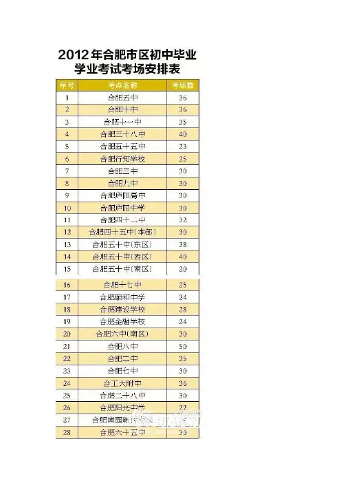 2012年合肥市区中、高考28个考点安排表
