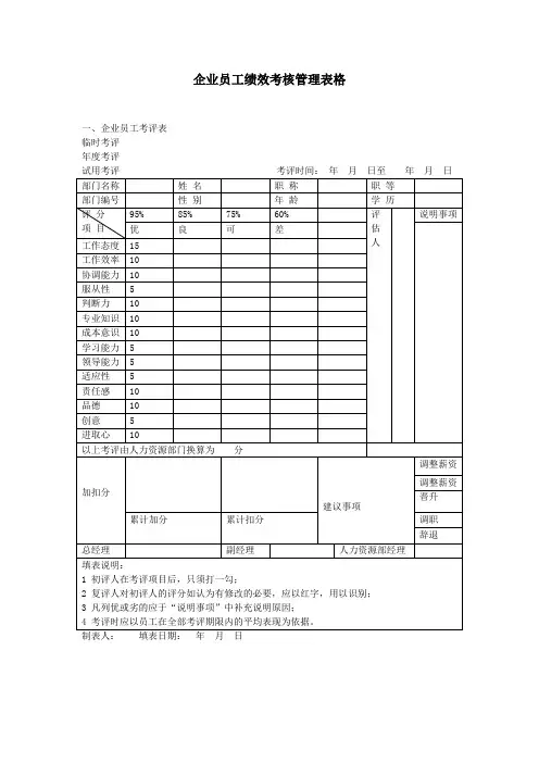 公司员工绩效考核管理制度表格(表格模板)