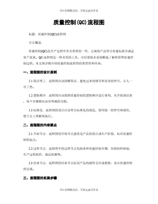 质量控制(QC)流程图