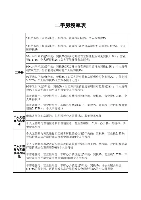 税率表文字版