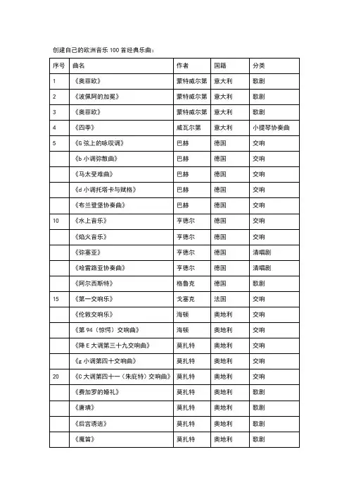 欧洲音乐100首经典乐曲