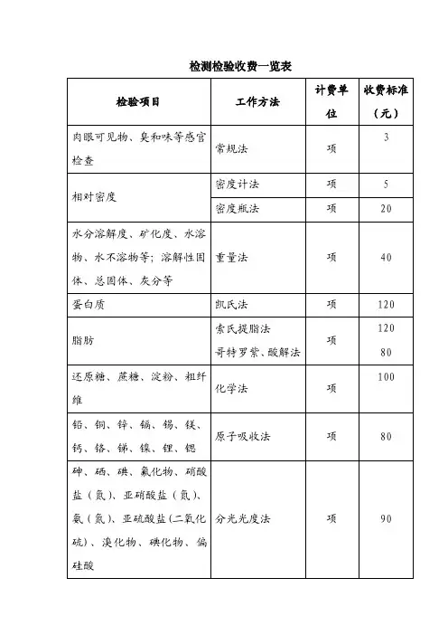 最新最全检测检验收费一览表