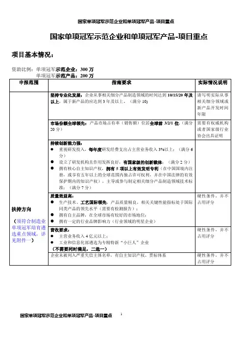 制造业单项冠军企业(产品)-项目重点