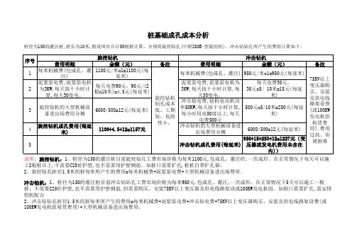 桩基础成孔成本分析