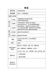 教案12任务2.4曲柄连杆机构认知与拆装(机体组1)