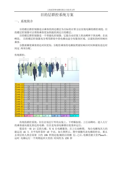 目的层群控方案