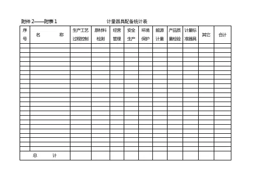 2——附表1计量器具配备统计表