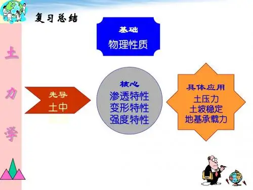 第七章 土坡
