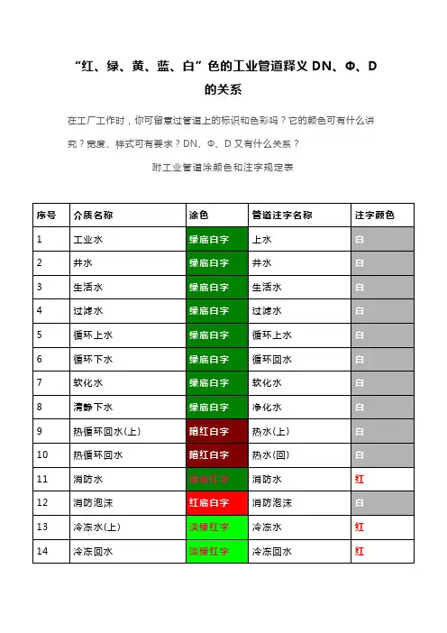 “红、绿、黄、蓝、白”色的工业管道释义DN、Φ、D的关系