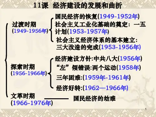 中国特色社会主义建设的道路PPT演示课件