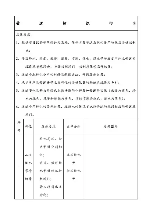 建筑工程管道标识标准