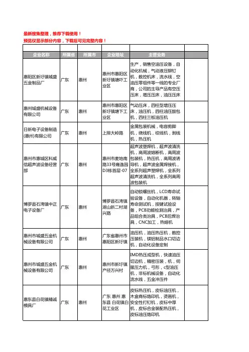 新版广东省惠州热压机工商企业公司商家名录名单联系方式大全18家