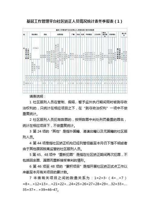 基层工作管理平台社区矫正人员情况统计表冬季报表（1）