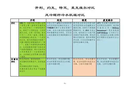 开利、约克、特灵、麦克维尔水冷螺杆机组对比