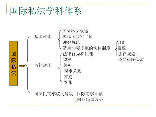 国际私法课件