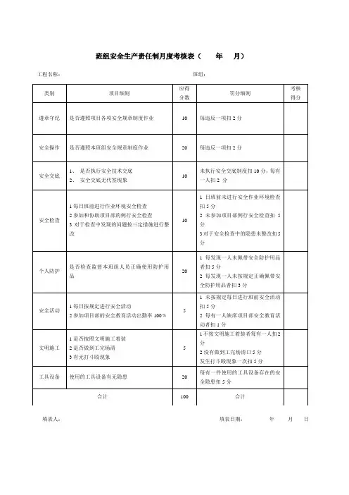 班组安全生产责任制月度考核表及项目部与劳务班组安全生产责任书