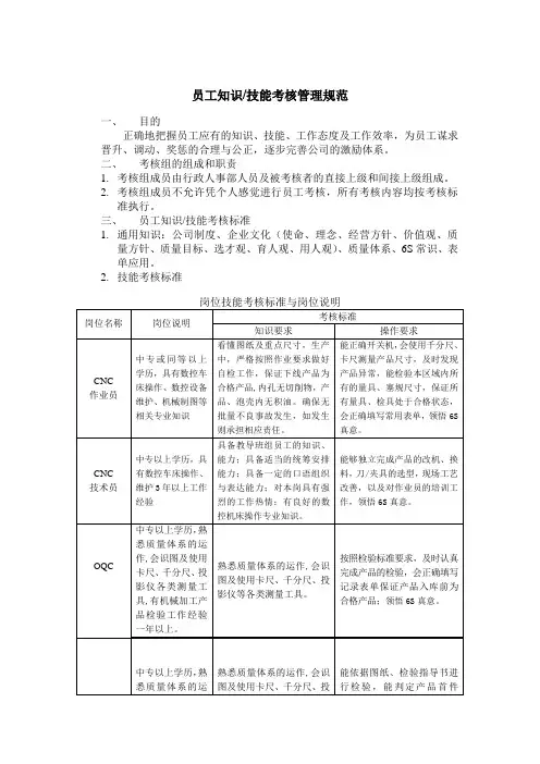 员工知识、技能考核规范
