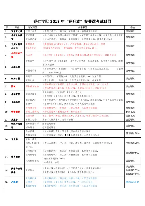 铜仁学院2018年专升本专业课考试科目