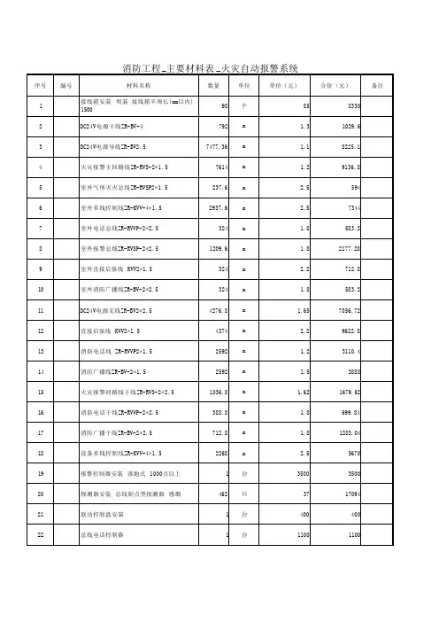 消防工程-主要材料表-火灾自动报警系统