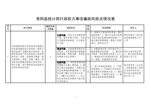 青阳县统计局廉政风险点排查
