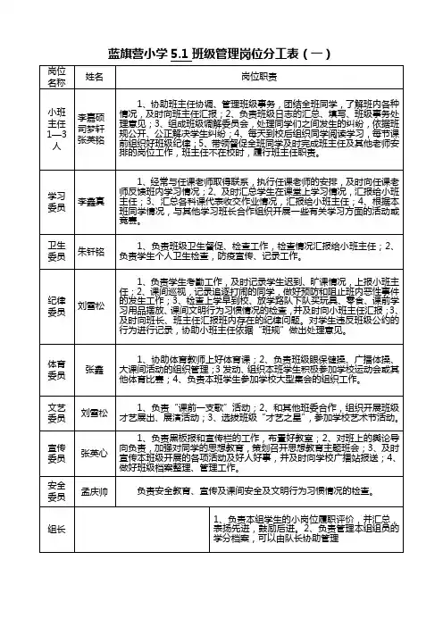 班级岗位设置分工表