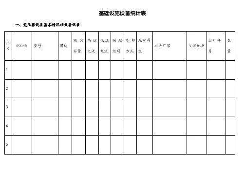 物业设施设备台账表格