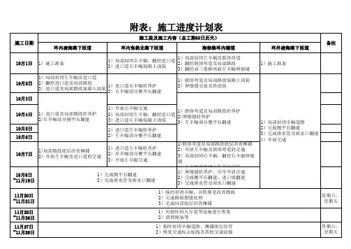 公路工程施工进度计划