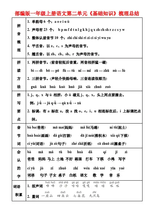 部编版一年级上册语文第二单元《基础知识》梳理总结