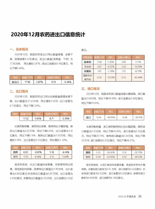 2020年12月农药进出口信息统计