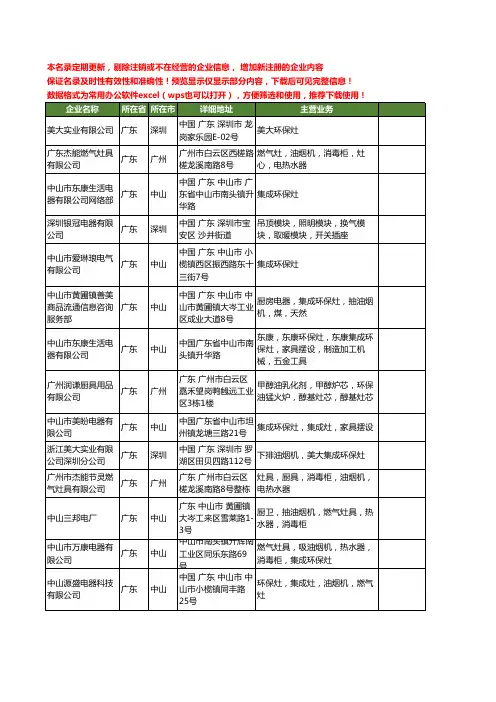新版广东省环保灶工商企业公司商家名录名单联系方式大全60家