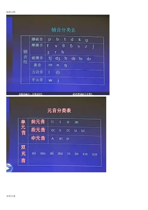 英语字母组合发音规律,国际音标,找出划线部分与其他三个发音不同地单词