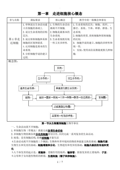 高中生物必修一第一章知识点总结