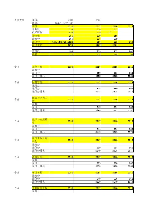 天津大学2018-2016在山东录取情况