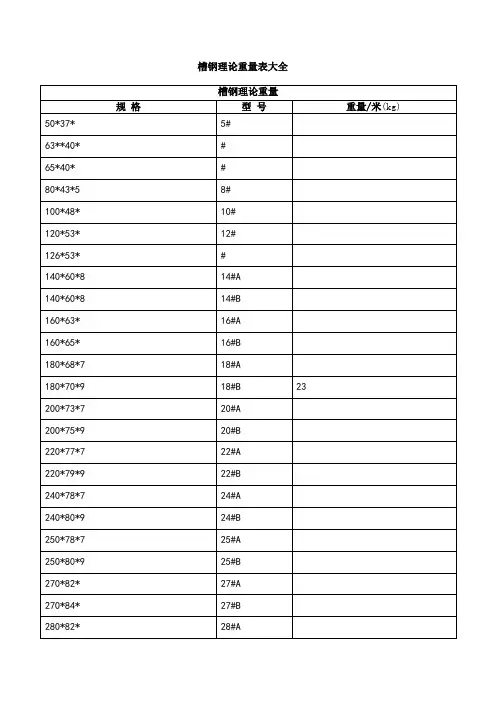 槽钢、工字钢、钢板、圆钢、角钢、方钢理论重量表大全