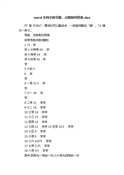 word文档字体号数、点数制对照表.doc