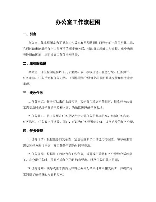 办公室工作流程图