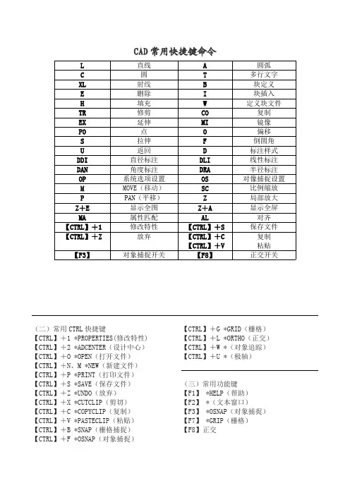 AUTOCAD2014快捷键