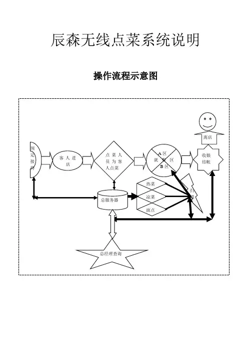 无线点菜流程