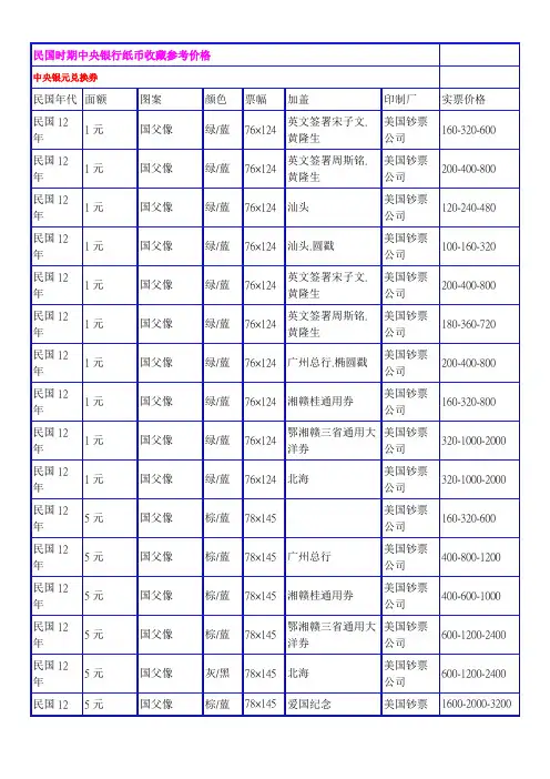 民国时期中央银行纸币参考价格