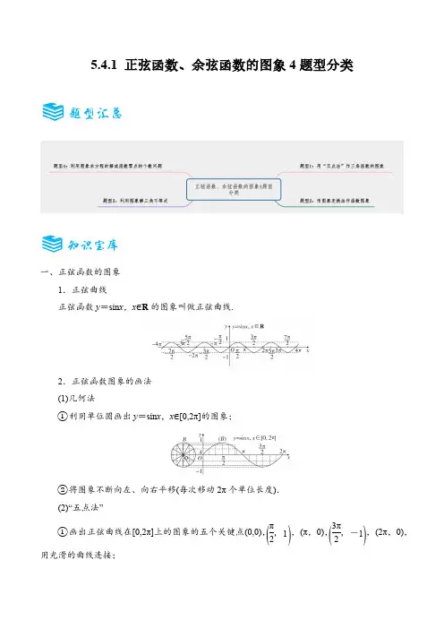 5.4.1 正弦函数、余弦函数的图象4题型分类(学生版)2025学年高一数学同步知识题型(人教必修一