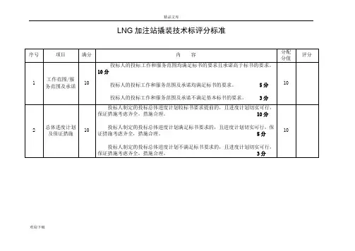 设备招标评分标准(技术、商务)