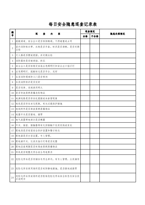 每日安全隐患巡查记录表