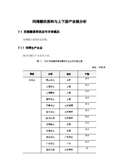 丙烯酸的原料与上下游产业链分析