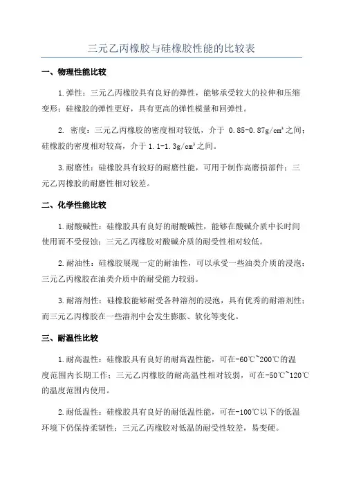 三元乙丙橡胶与硅橡胶性能的比较表