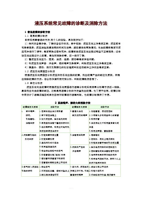 液压系统常见故障及消除方法