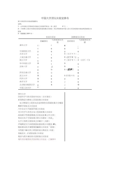 中国大学顶尖实验室排名