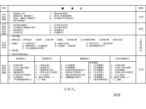 华为新员工培训课程清单