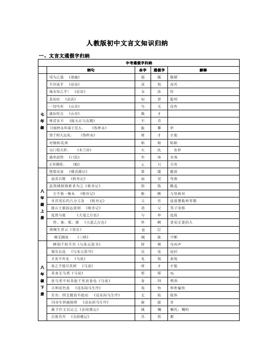 人教版初中语文文言文知识归纳大全