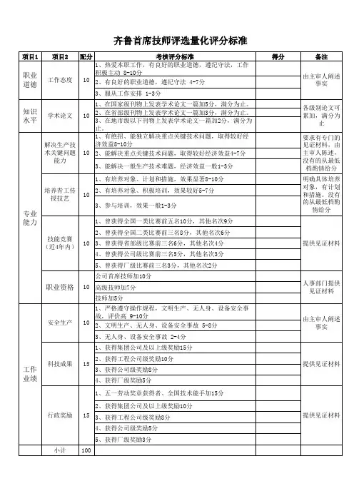 齐鲁首席技师评选量化评分标准