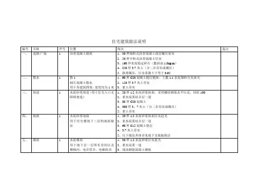 住宅建筑做法说明分析